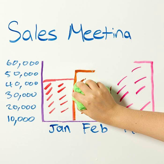 Magnetic dry erase wall used in sales meeting created with magnetic whiteboard wall covering
